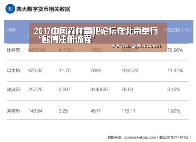2017中国森林氧吧论坛在北京举行‘欧博注册流程’(图4) 欧博