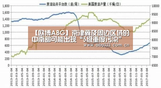 【欧博ABG】京津冀及周边区域的中南部可能出现“5级重度污染”(图2) 欧博ABG